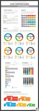 Con Comparison By the Numbers