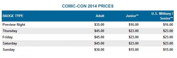 Badge Pricing for SDCC 2014