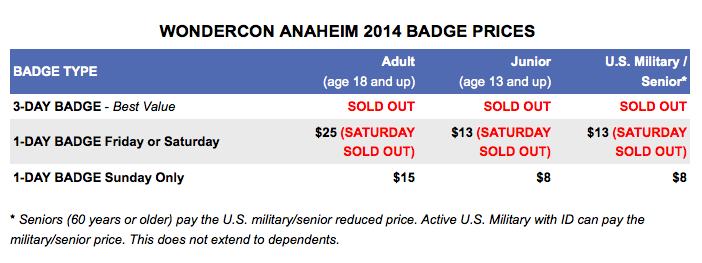 wondercon badges selling out