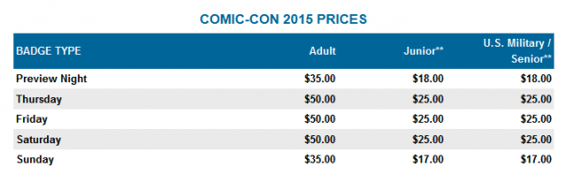 2015 prices