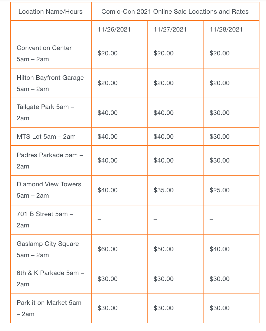 Ace Parking for ComicCon Special Edition Lottery Details [UPDATE