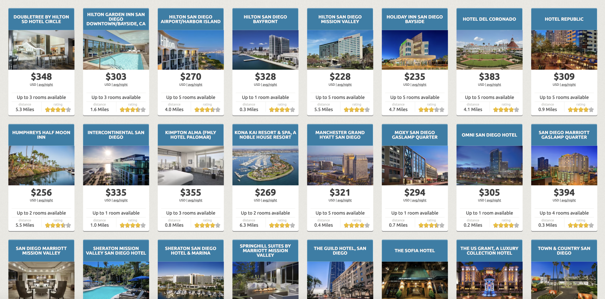 Guide to Checking Individual San Diego ComicCon Hotels on OnPeak San