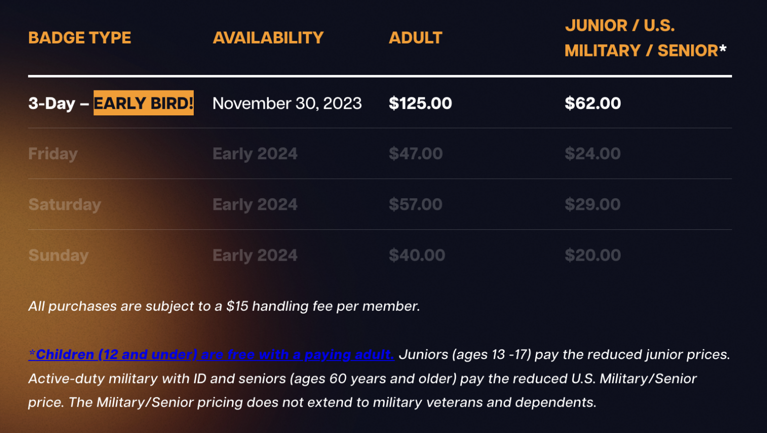 WonderCon Anaheim 2024 Badges on Sale November 30 San Diego ComicCon